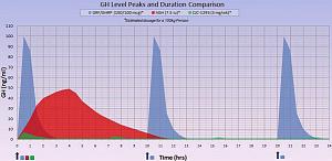 HGH vs Peptides half life chart-77c7f_orig-ay4mzs_4b-jpg