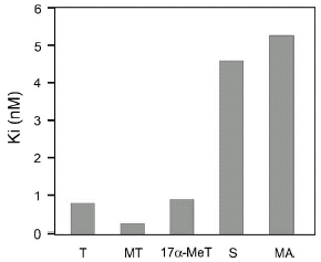 Dianabol and Winstrol Stronger Than We Thought?-anab-cel-gif