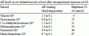 Dianabol and Winstrol Stronger Than We Thought?-anab-cel2-gif