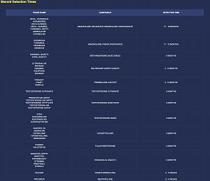 Beating steroid drug tests - List of Steroids by Half-Life and Detection times-screen-shot-2021-07-01-11-31-54-am-jpg